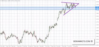 gbpnzd technical analysis taking the market head on