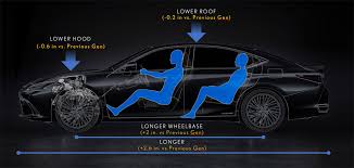 The 2024 Lexus Es 350 300h A