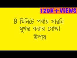 Periodic Table Song In Bengali Part 1 Porjay Saronir Bangla Gaan Youtube