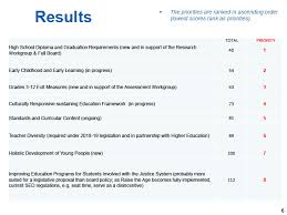 Overview Of The September Board Of Regents Meeting Saanys