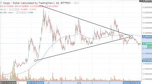 The Infamous Verge Xvg Triangle It Broke Down Now What