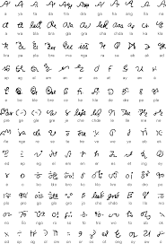 The russian alphabet uses the cyrillic script. 9 Alphabets Ideas In 2021 Alphabet Writing Systems Alphabet Writing