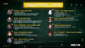 No alok don t worry use best character skill jontygaming garena freefire battleground. Step Into The Ring With Free Fire S K O Night One Esports One Esports