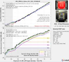 Dynamic Range Imatest