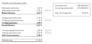 Jede verwertung außerhalb der engen grenzen des urheberrechtsgesetzes ist ohne zustimmung der f:data gmbh unzulässig und strafbar. Kostentragerrechnung Der Wirtschaftsingenieur De