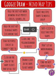 Google Draw Tips For Making Mind Maps Teacher Tech Mind Map Create Mind Map