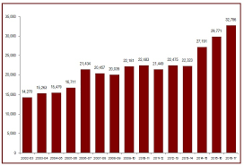 2017 corrections and conditional release statistical overview