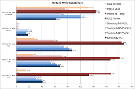 Ssd Versus Hdd In Comparison Notebookcheck Net Reviews