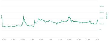Bitcoin Gold Price Spike A Fluke Bitcoin Chaser