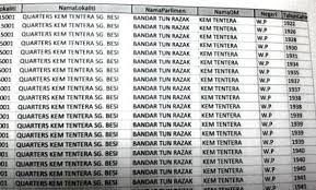 Sejarah universiti pertahanan nasional malaysia (upnm) bermula dengan penubuhan akademi tentera malaysia (atma) pada 1 jun 1995 sebagai sebuah organisasi yang bertanggungjawab menjalankan program. Penipuan Pengundi Tentera Undi Pos Oleh Spr Jom Kita Baca