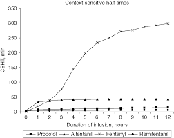 Check spelling or type a new query. Applied Pharmacokinetic Models Chapter 7 Pharmacology For Anaesthesia And Intensive Care