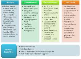 Office 365 Feature Summary Office 365 Office 365 Features Office Notes