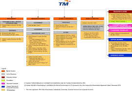 Credit Document Online