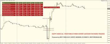 Happy News Ea Review Profitable Fx Expert Advisor For News Trading And Reliable Forex Robot For Metatrader 4 Mt4 Created By Happy F Forex Happy New Advisor