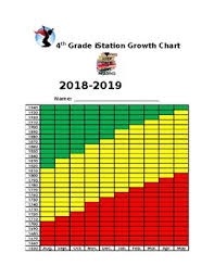 4th Grade Istation Score Tracking Sheet