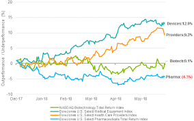 healthcare outlook ishares blackrock