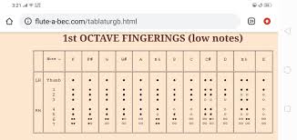 Doe, a deer, a female deer. Flute Chord In Elementary Home Facebook