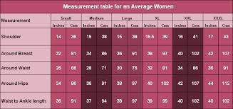 Measurement Forms Shamas Collection