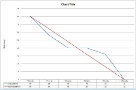 53 High Quality How To Create Burndown Chart Excel