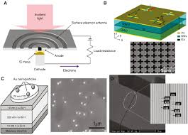 Diode array detectors are commonly used for chromatography, which is a system for separating and. Emerging Technologies For High Performance Infrared Detectors