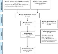 See asthma (pediatric) various therapeutic strategies, side effects and dosage guidelines | mims malaysia. Effectiveness Of Home Visits In Adult Patients With Asthma A Systematic Review Of Randomized Controlled Trials The Journal Of Allergy And Clinical Immunology In Practice