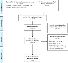 Department of health and human services and national heart lung and blood institute. Effectiveness Of Home Visits In Adult Patients With Asthma A Systematic Review Of Randomized Controlled Trials The Journal Of Allergy And Clinical Immunology In Practice