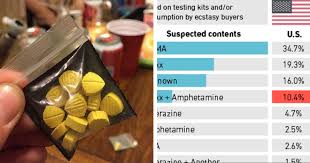 Report Sheds Light On The Contents Of Ecstasy Attn