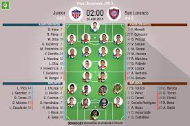 26,545 likes · 2,038 talking about this. Rangel Alta En Junior Ante Un San Lorenzo Con Cinco Cambios