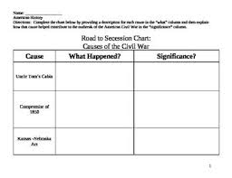 school essay on civil war