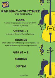 Then, go through your list and pick out the words and phrases that inspire you the most to help you write a chorus. Gully Boy How To Write A Rap Song For Beginners Getlitt