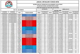 Untuk makluman anda, semakan jadual air pasang surut 2021 boleh dibuat secara online menerusi portal rasmi jupem. Asyik Share Hantar Kereta Semenanjung Sabah Sarawak Facebook