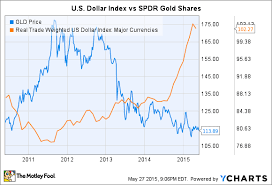 how a strong dollar affects gold stocks the motley fool