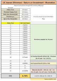 Lic Jeevan Shiromani New Moneyback Plan Features Review Returns Calculation How To Plan Bima Reviews