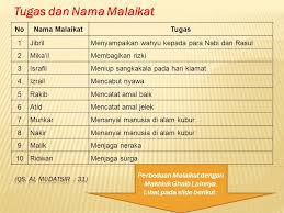 Malaikat mikail yang bertugas memberi rizki / rejeki pada manusia. Nama Nama Malaikat Dan Tugasnya Dalam Agama Islam