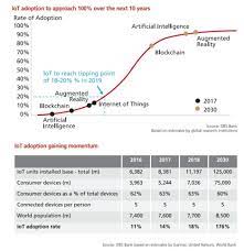 Factors that will affect the iota price are; Why Iota Will Be Worth At Least 100 Within 5 Years By Fev Medium