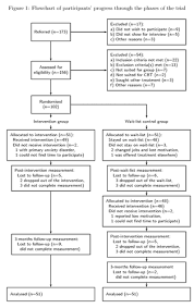 a consort style flowchart of a randomized controlled trial