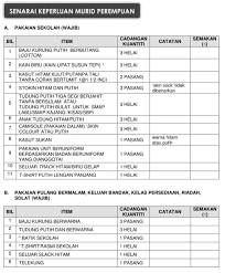 Bil ikut lelaki perempuan 2014. Senarai Barang Keperluan Asrama Sbp Mrsm Dan Kv