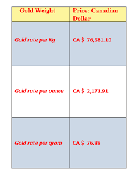 News Regarding Gold Price In Canada Per Ounce 13 May 2020 Face Moisturizer Dry Skin Body Cream Moisturizer For Dry Skin