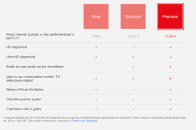 Netflix uses contractual and technical measures designed to prevent advertising partners from accessing information regarding specific title selections you make, urls you land on, or shows you have watched on our service. Prepare Se Para Pagar Mais Netflix Aumentou Precos Em Portugal
