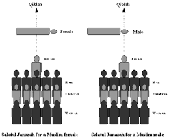Ghusl Burial Steps Muslim Funeral Services Search, discover and share your favorite dead body gifs. ghusl burial steps muslim funeral