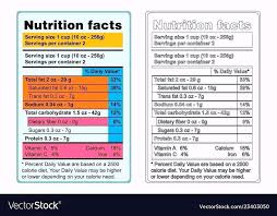 Create product packaging and event labels that stand out with professionally printed custom labels. Templates Free Printable Blank Nutrition Facts Template Word Cd Label Template 20 Free Psd Eps Ai