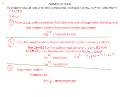 List of ions in the cccbdb. Names Of Ions Cations 3 Kinds Main Group Cations Metals That