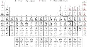 19 1 properties of transition metals and their compounds