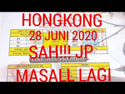 Prediksi Hkmalamini 28 Juni 2020 Togel Hk Minggu Ekor Jitu Youtube
