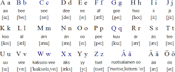 The international phonetic alphabet (ipa)note 1 is an alphabetic system of phonetic notation based primarily on the latin alphabet. Finnish Language Alphabet And Pronunciation