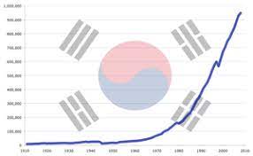 May 08, 2021 · the figure of dead due to the collapse of a section of the mexico city metro this friday rose to 26 after a hospitalized woman died, authorities said. Economy Of South Korea Wikipedia