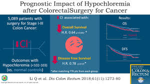 Image result for Hypochloremia