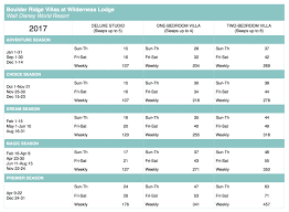 2017 Dvc Point Charts Disney Vacation Club Resorts