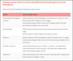 Bila berumur 3 bulan atau lebih bcg. Saya Menyesal Awalnya Memang Saya Berniat Untuk Memberi Vaksin Ini