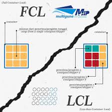 As a rough rule of thumb, if you have 12 pallets or more, fcl freight is likely to be the better solution. Apa Perbedaan Fcl Dan Lcl Pada Freight Forwarder Multiguna Artikel